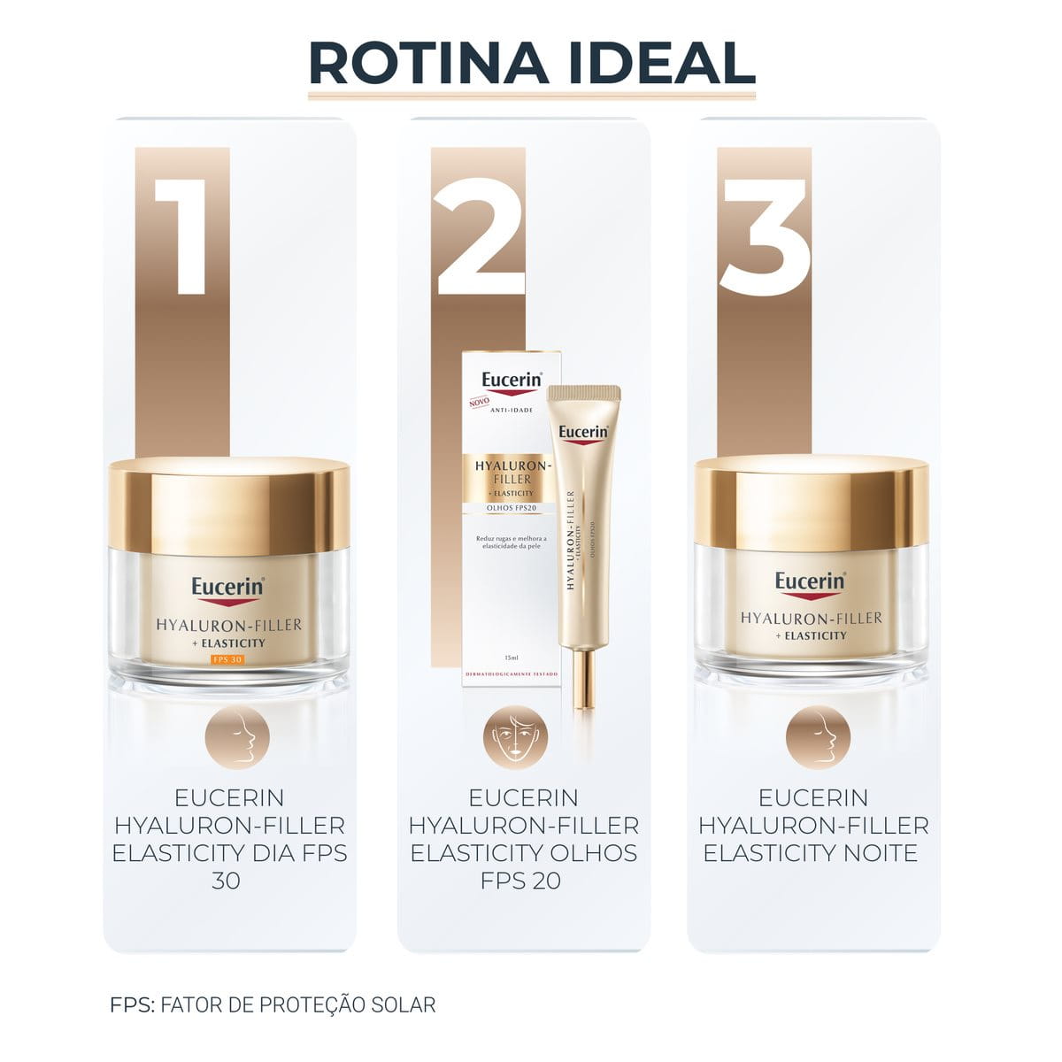 Eucerin Hyaluron-Filler + Elasticity Creme de Olhos Antirrugas FPS 20 15ml